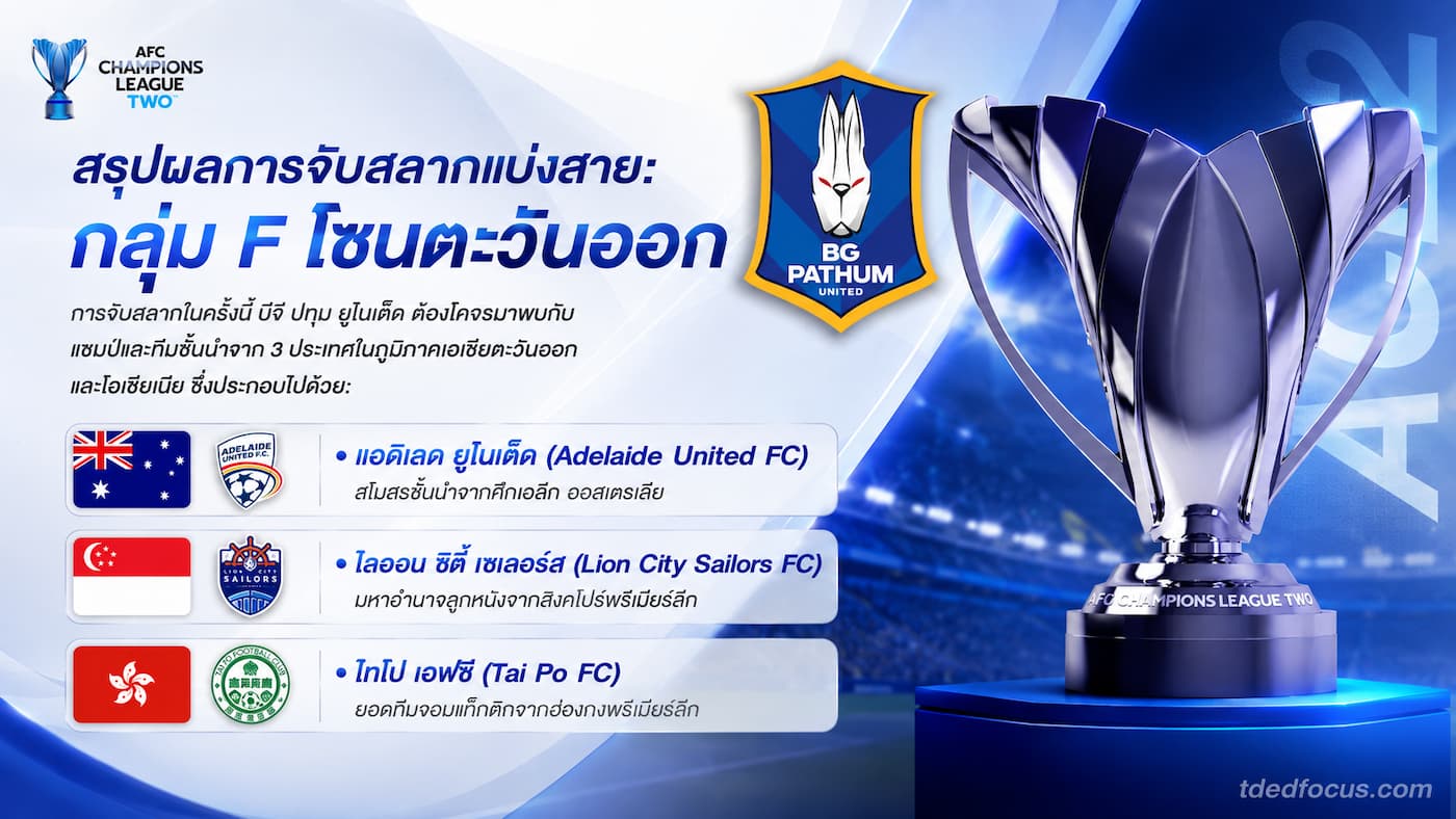 โปรแกรมแข่งขันและวิเคราะห์ บีจี ปทุม ยูไนเต็ด ศึกฟุตบอล เอเอฟซี แชมเปียนส์ลีก ทู 2026/27 รอบแบ่งกลุ่ม กลุ่ม F