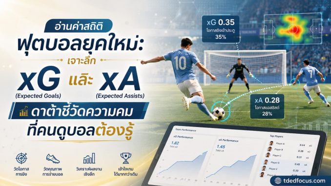 คู่มืออ่านค่าสถิติ xG และ xA ฟุตบอลยุคใหม่